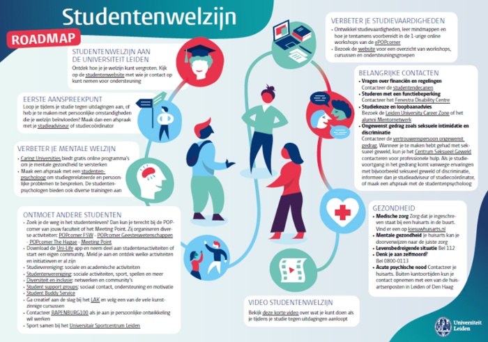 Roadmap studentenwelzijn