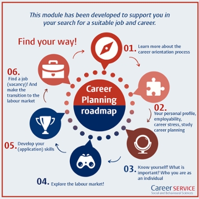 career planning